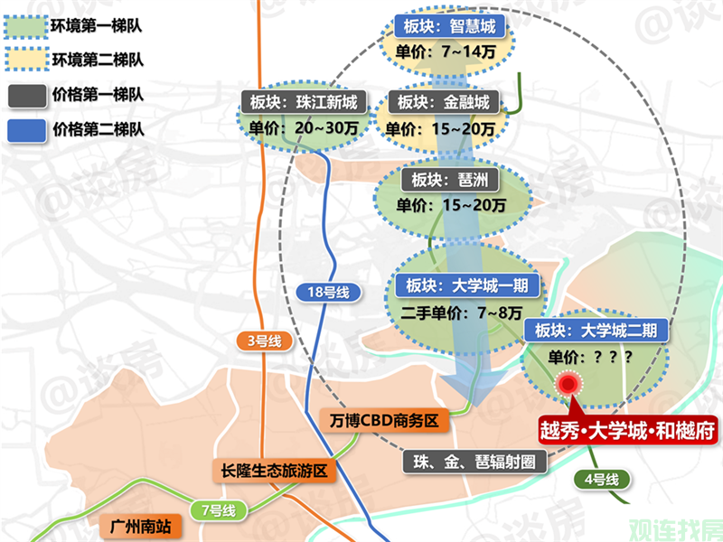 交通图