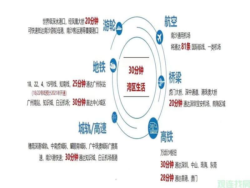 绿城桂语汀澜，横沥岛江景楼盘， 横沥岛地铁口楼盘，观连找房，(图10)