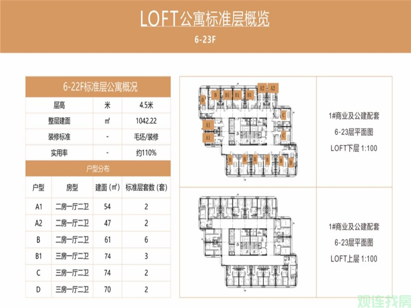 南沙公寓楼盘，南沙公寓值得投资吗，南沙公寓最新价格，观连找房(图6)